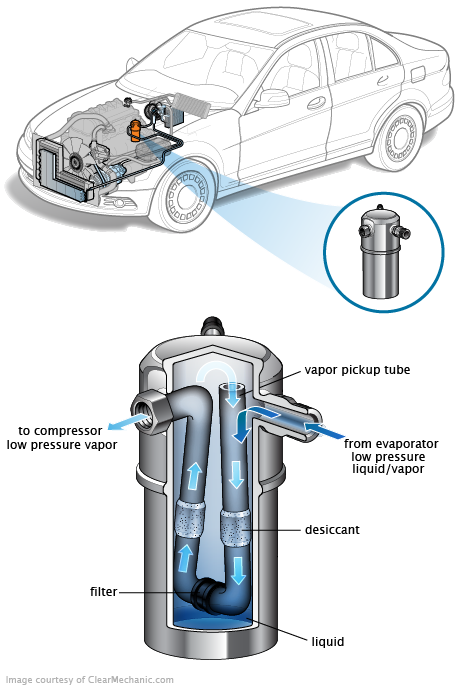 See B0444 repair manual