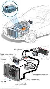 See B0444 in engine